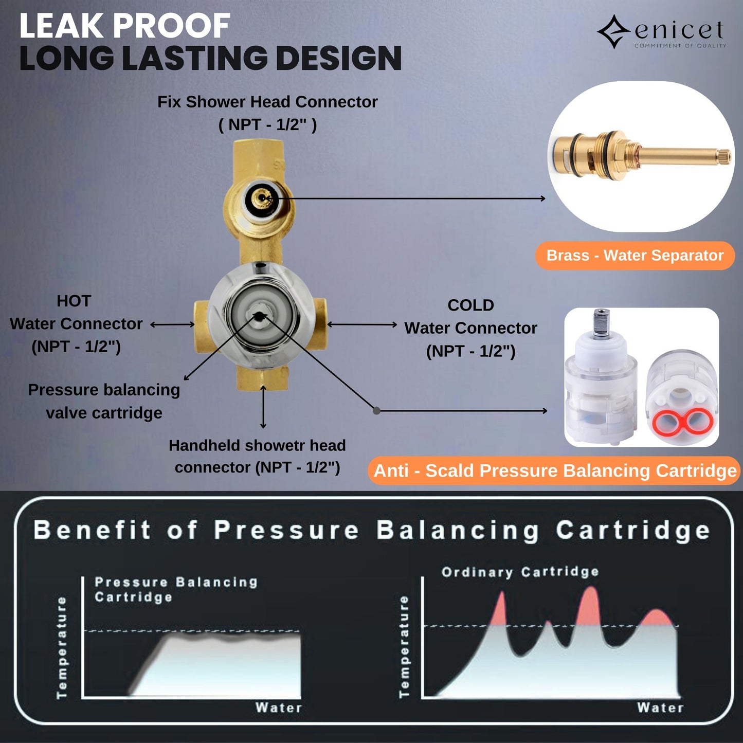 Enicet rust-resistant High Flow Diverter, Single Lever Divrter With Concealed Body And Exposed Parts Kit, Brass Build, Chrome Plated, Bathroom Shower System, Bathroom Mixer Tap
