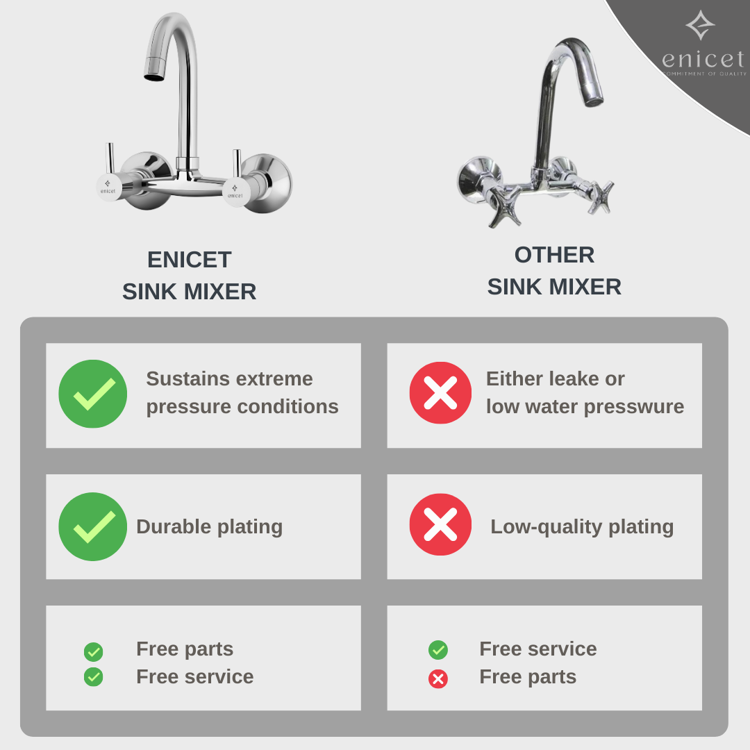 Enicet rust-resistant Sink Mixer Tap, Chrome Plated, with 360 Degree Swinging Spout, Kitchen Sink Mixer Tap, Hot and Cold Water Mixing, Wall Mount