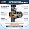 ENICET Concealed WC Flush Valve With Push Button And Cartridge