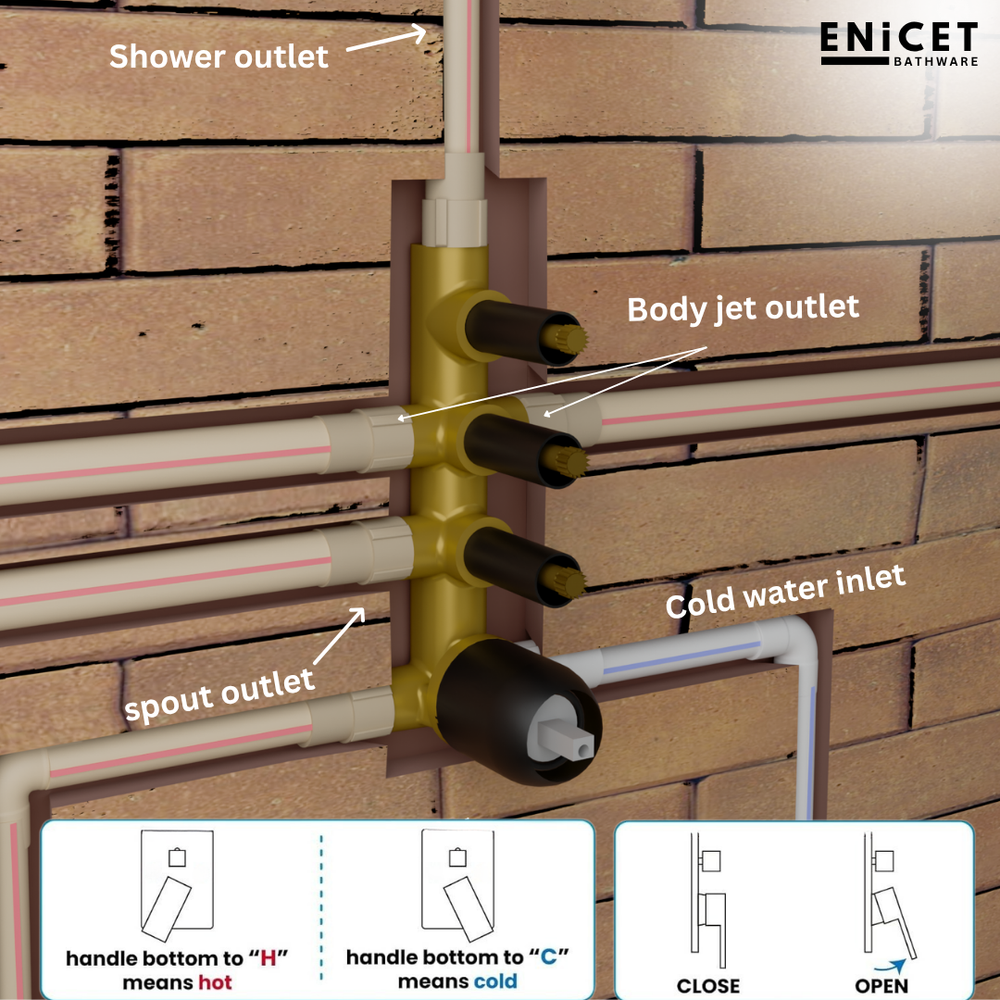 4 Outlet Body Jet Diverter Set - ENICET Matte Black Shower - Enicet Bathware